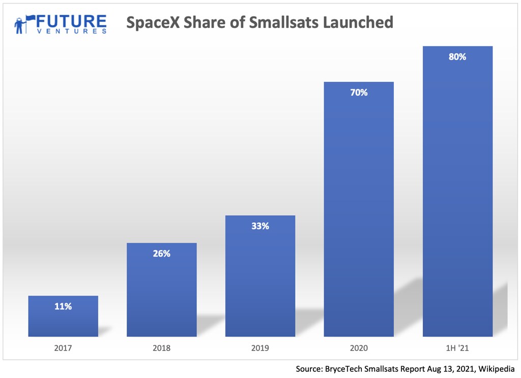 SpaceX Starship orbit: The Best Next Steps for Success