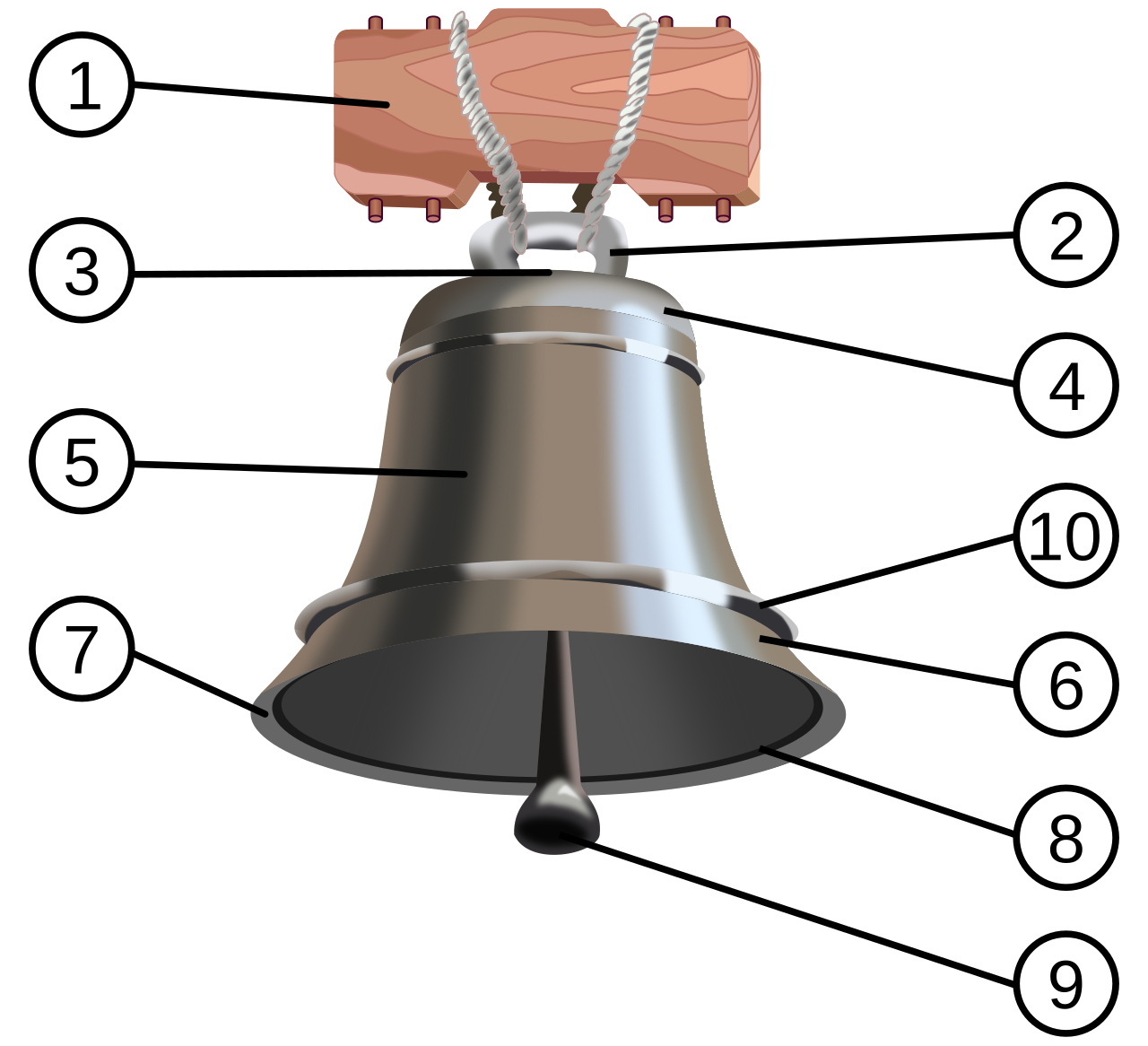 Bell upgrade guide